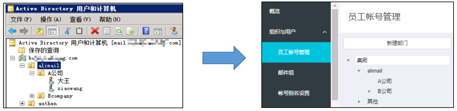 AD同步效果图